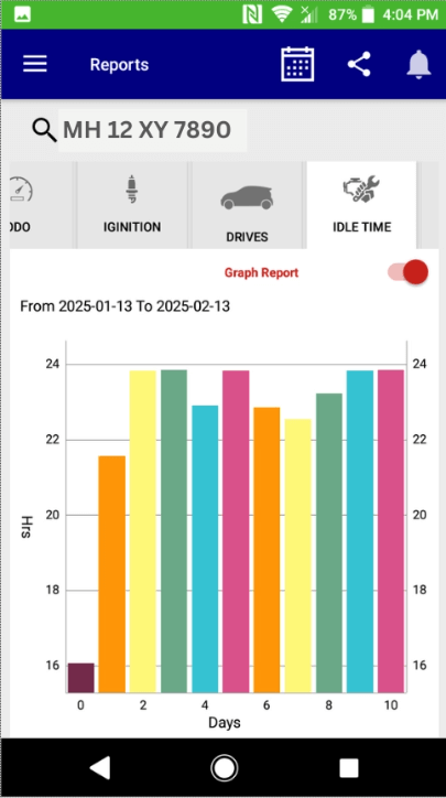 EcoCosmo Graph Reports