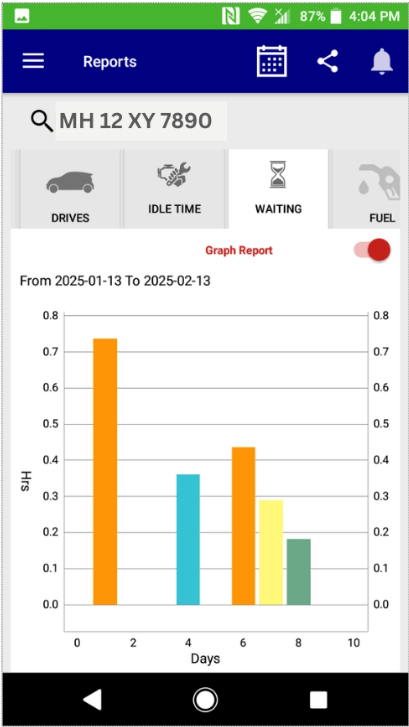 EcoCosmo Graph Reports