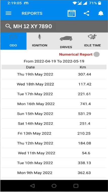 EcoCosmo Mobile Reports