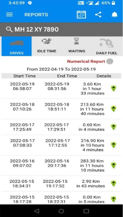EcoCosmo Mobile Reports